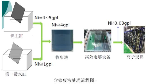 1587957502716504.png 鎳工藝圖1.png